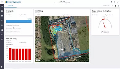 Flujo de trabajo de la actividad